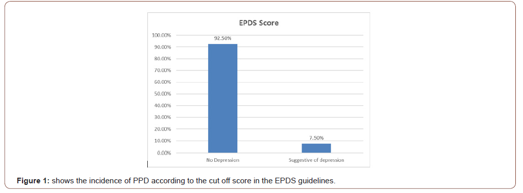 Click here to view Large Figure 1 irispublishers-openaccess-gynecology-womens-health