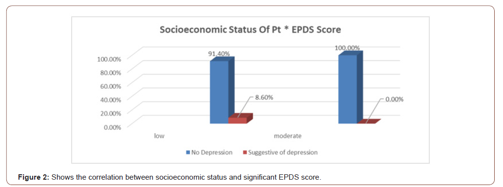 Click here to view Large Figure 2 irispublishers-openaccess-gynecology-womens-health