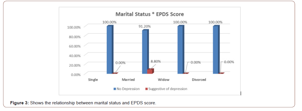 Click here to view Large Figure 3 irispublishers-openaccess-gynecology-womens-health