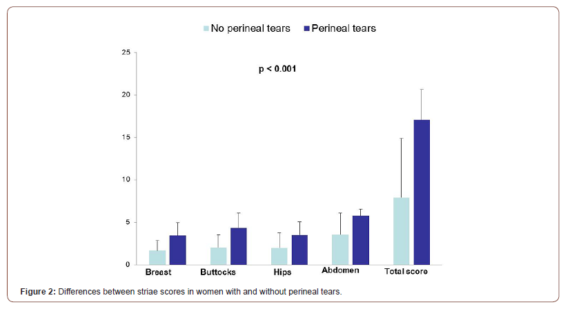 Click here to view Large Figure 2 irispublishers-openaccess-gynecology-womens-health