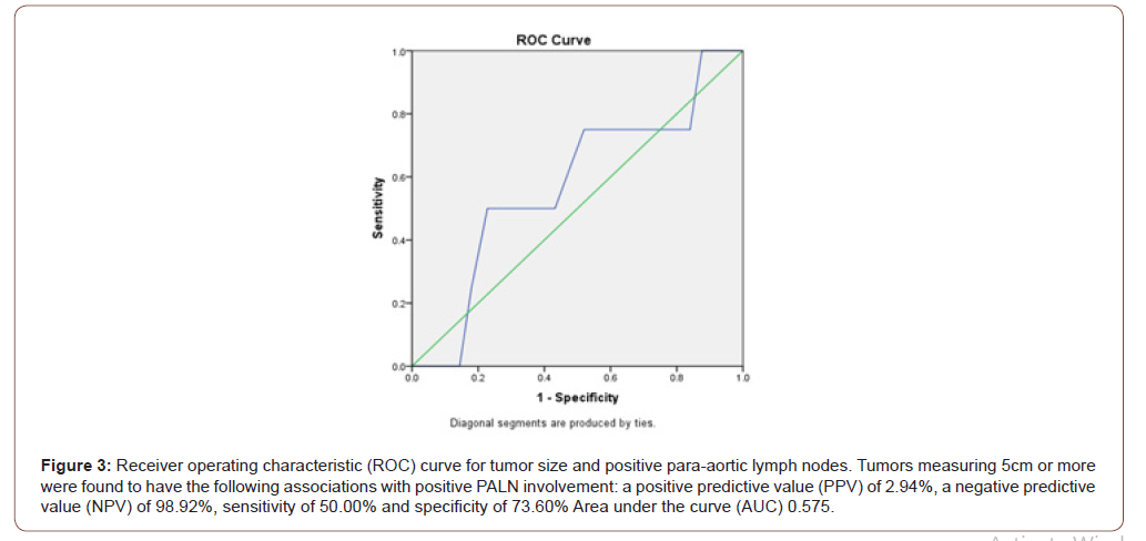 Click here to view Large Figure 3 irispublishers-openaccess-gynecology-womens-health