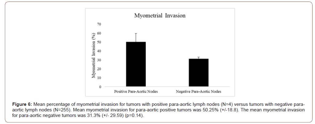 Click here to view Large Figure 6 irispublishers-openaccess-gynecology-womens-health