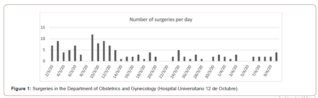 Click here to view Large Figure 1 irispublishers-openaccess-gynecology-womens-health