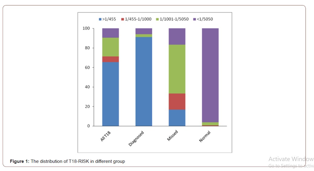 Click here to view Large Figure 1 irispublishers-openaccess-gynecology-womens-health