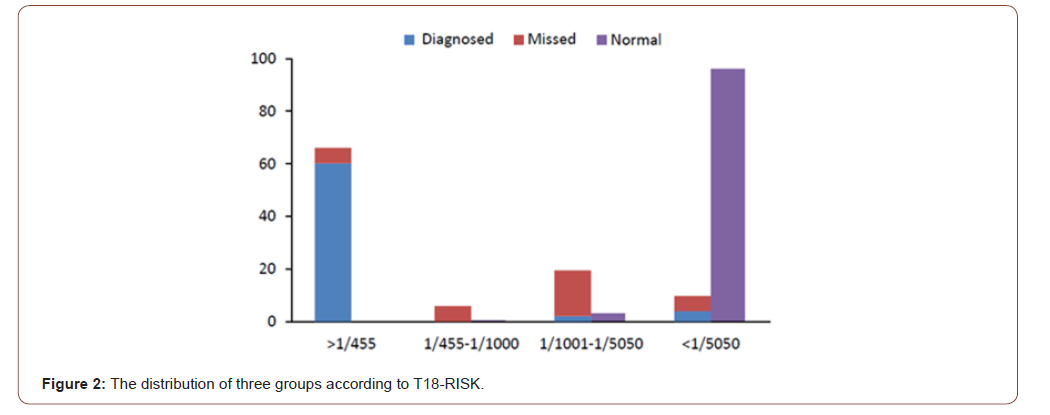 Click here to view Large Figure 2 irispublishers-openaccess-gynecology-womens-health