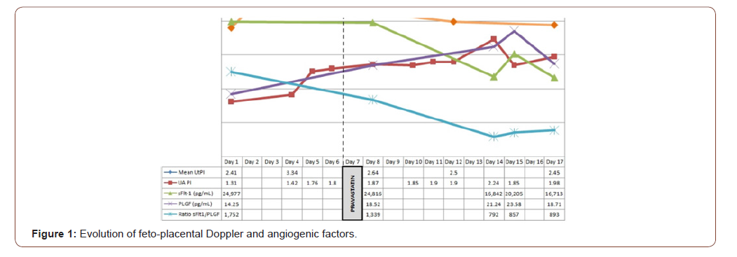 Click here to view Large Figure 1 irispublishers-openaccess-gynecology-womens-health