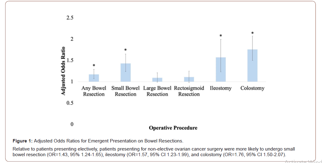 Click here to view Large Figure 1 irispublishers-openaccess-gynecology-womens-health