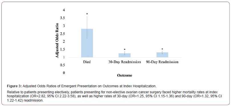 Click here to view Large Figure 3 irispublishers-openaccess-gynecology-womens-health