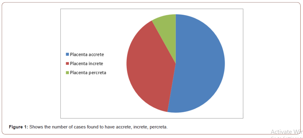 Click here to view Large Figure 1 irispublishers-openaccess-gynecology-womens-health