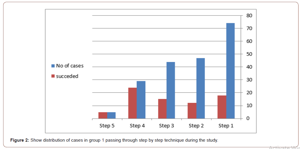 Click here to view Large Figure 2 irispublishers-openaccess-gynecology-womens-health