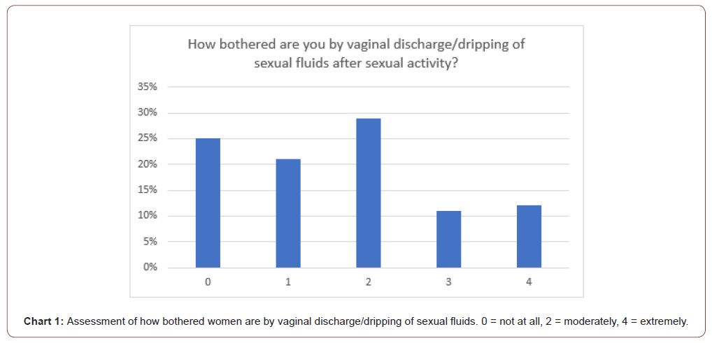 Click here to view Large Figure 1 irispublishers-openaccess-gynecology-womens-health