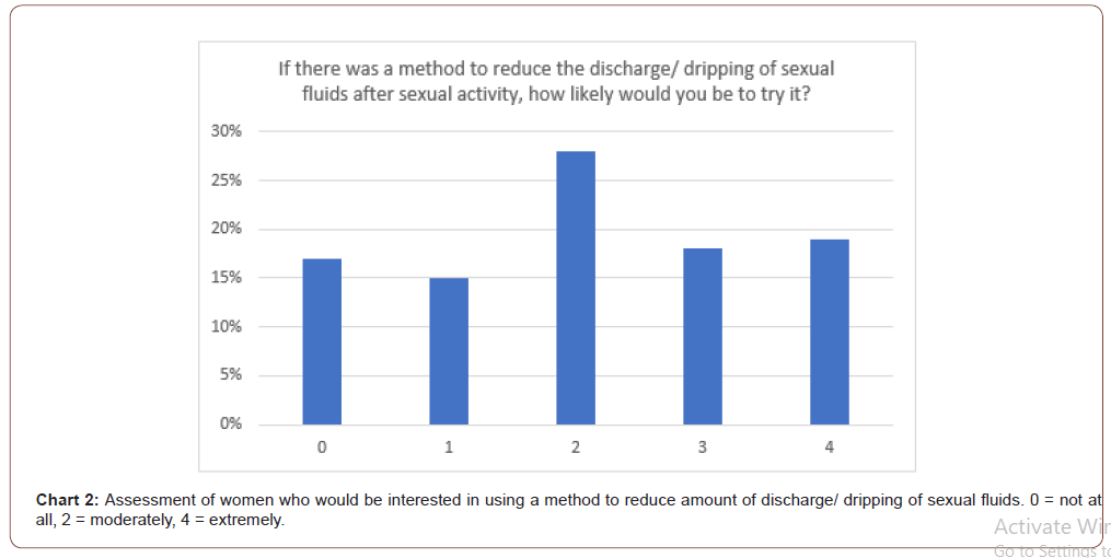 Click here to view Large Figure 2 irispublishers-openaccess-gynecology-womens-health