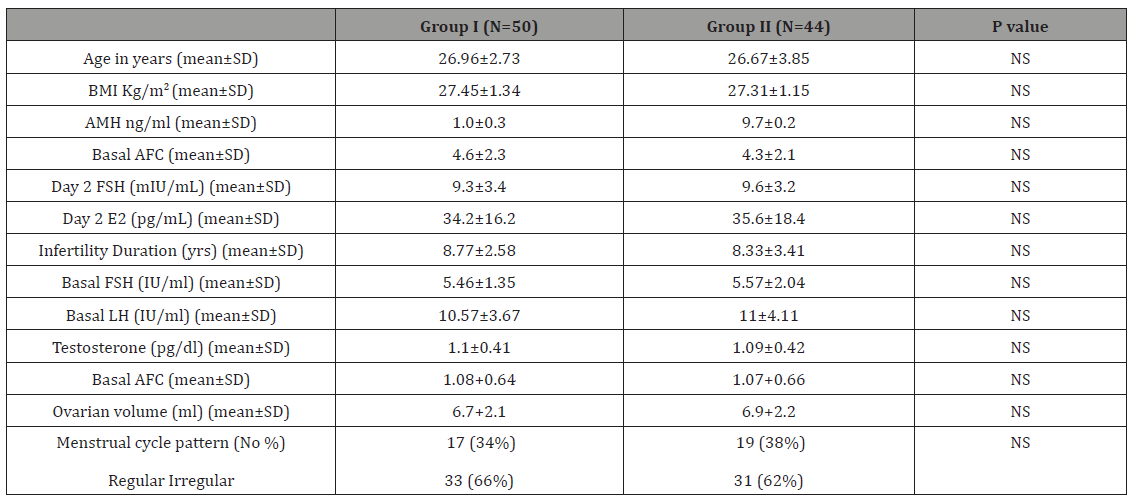 Click here to view Large Table 1 irispublishers-openaccess-gynecology-womens-health