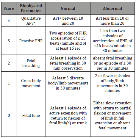Click here to view Large Table 1 irispublishers-openaccess-gynecology-womens-health