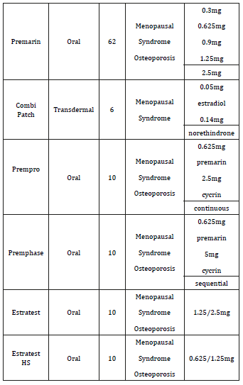 Click here to view Large Table 1 irispublishers-openaccess-gynecology-womens-health