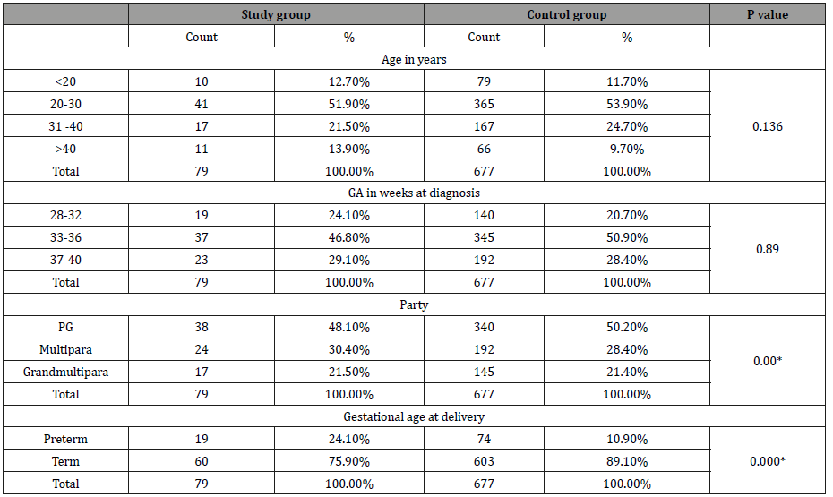 Click here to view Large Table 2 irispublishers-openaccess-gynecology-womens-health