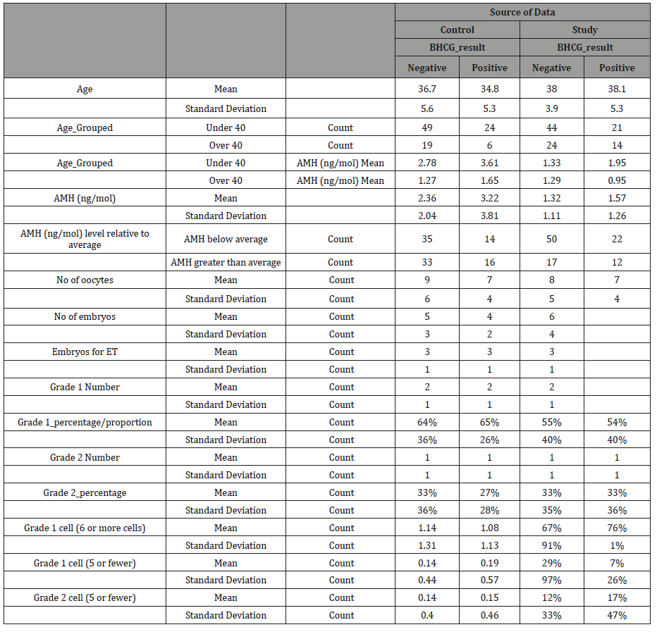 Click here to view Large Table 2 irispublishers-openaccess-gynecology-womens-health