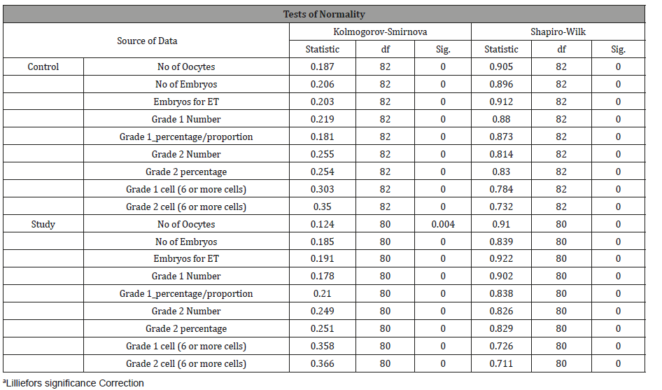 Click here to view Large Table 4 irispublishers-openaccess-gynecology-womens-health