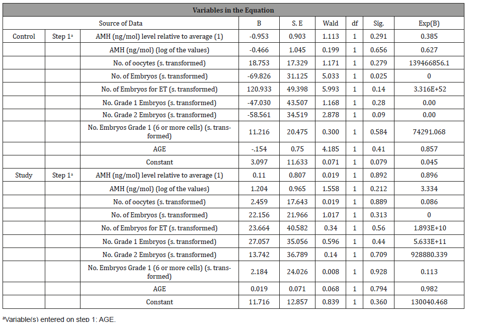 Click here to view Large Table 9 irispublishers-openaccess-gynecology-womens-health