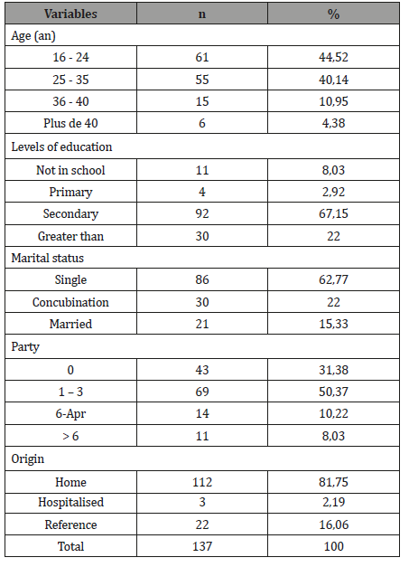 Click here to view Large Table 1 irispublishers-openaccess-gynecology-womens-health