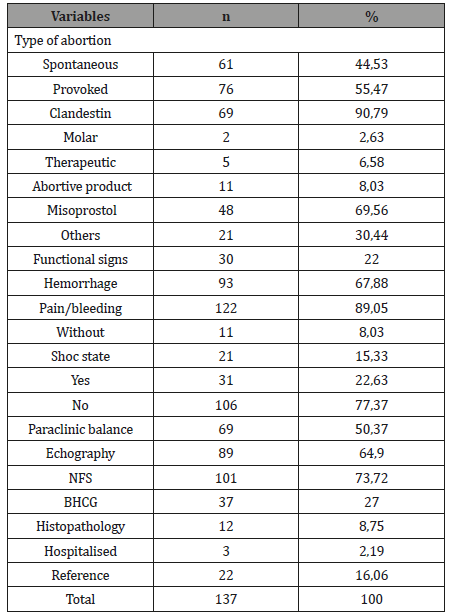 Click here to view Large Table 2 irispublishers-openaccess-gynecology-womens-health