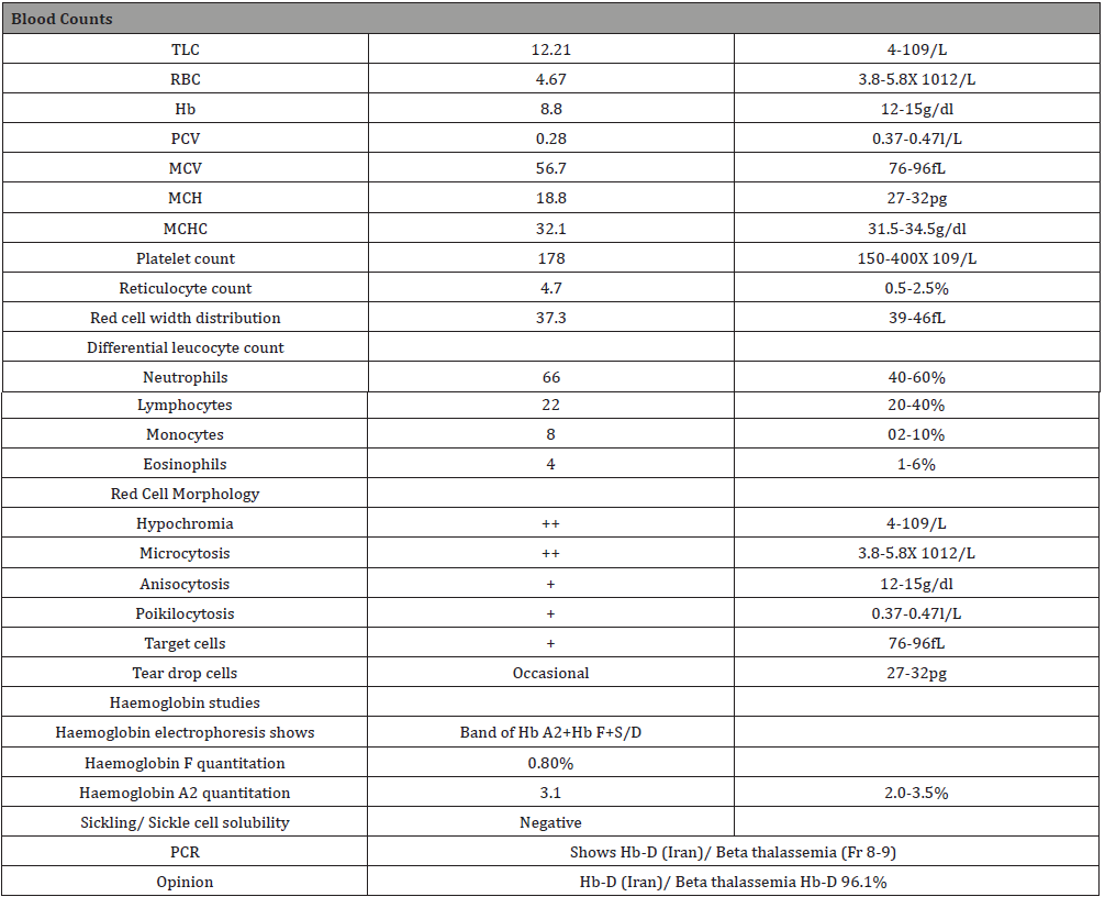 Click here to view Large Table 1 irispublishers-openaccess-gynecology-womens-health