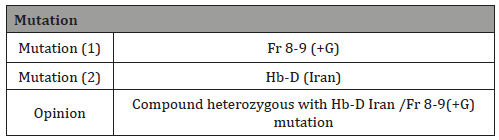 Click here to view Large Table 2 irispublishers-openaccess-gynecology-womens-health