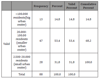 Click here to view Large Table 1 irispublishers-openaccess-gynecology-womens-health
