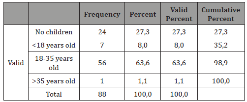 Click here to view Large Table 2 irispublishers-openaccess-gynecology-womens-health