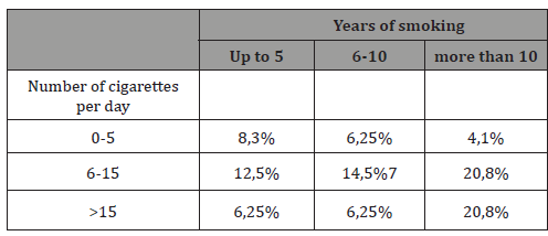 Click here to view Large Table 4 irispublishers-openaccess-gynecology-womens-health