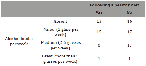 Click here to view Large Table 5 irispublishers-openaccess-gynecology-womens-health