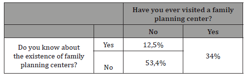 Click here to view Large Table 6 irispublishers-openaccess-gynecology-womens-health