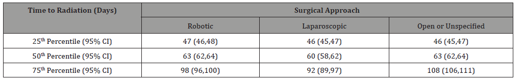 Click here to view Large Table 2 irispublishers-openaccess-gynecology-womens-health