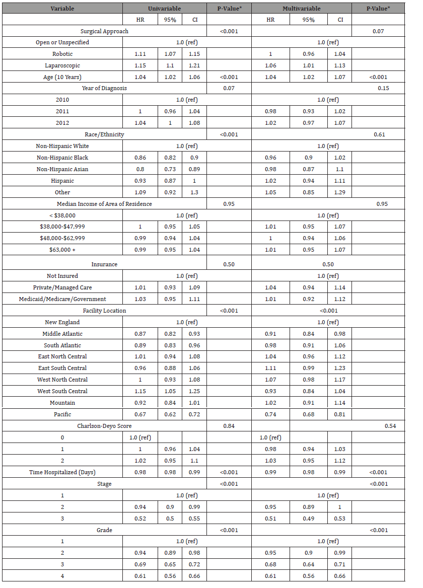 Click here to view Large Table 3 irispublishers-openaccess-gynecology-womens-health