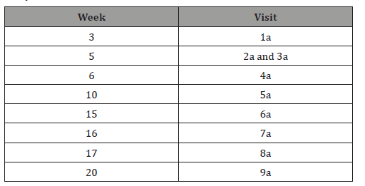 Click here to view Large Table 1 irispublishers-openaccess-gynecology-womens-health