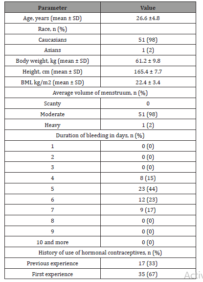 Click here to view Large Table 2 irispublishers-openaccess-gynecology-womens-health