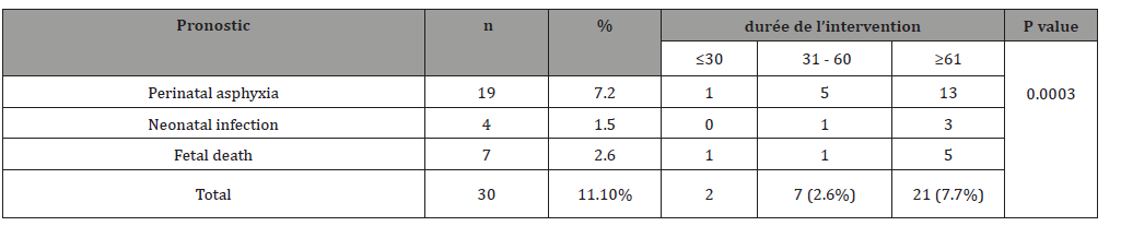 Click here to view Large Table 5 irispublishers-openaccess-gynecology-womens-health