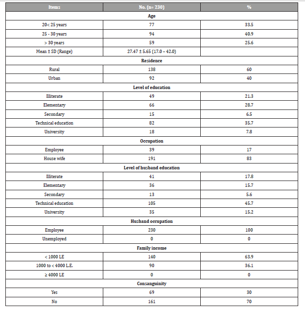 Click here to view Large Table 1 irispublishers-openaccess-gynecology-womens-health