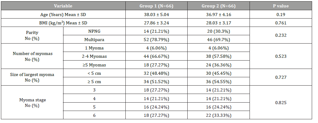 Click here to view Large Table 1 irispublishers-openaccess-gynecology-womens-health
