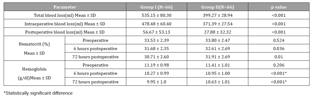 Click here to view Large Table 2 irispublishers-openaccess-gynecology-womens-health