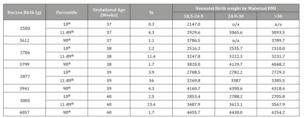 Click here to view Large Table 3 irispublishers-openaccess-gynecology-womens-health