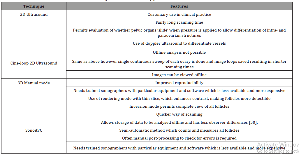 Click here to view Large Table 1 irispublishers-openaccess-gynecology-womens-health