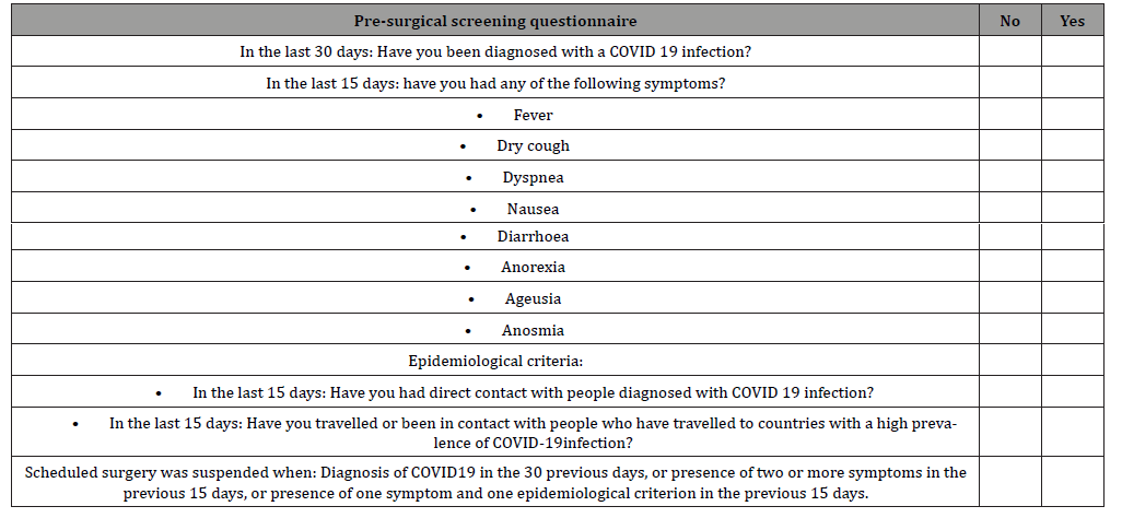 Click here to view Large Table 1 irispublishers-openaccess-gynecology-womens-health