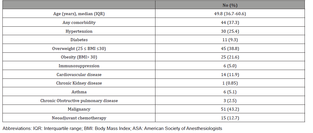 Click here to view Large Table 2 irispublishers-openaccess-gynecology-womens-health