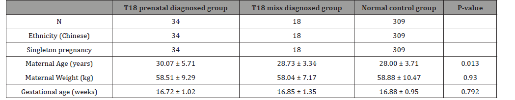 Click here to view Large Table 1 irispublishers-openaccess-gynecology-womens-health