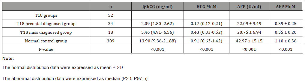 Click here to view Large Table 2 irispublishers-openaccess-gynecology-womens-health