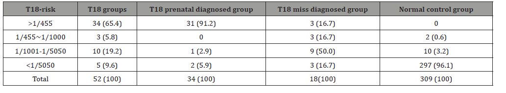 Click here to view Large Table 4 irispublishers-openaccess-gynecology-womens-health