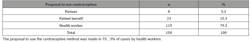 Click here to view Large Table 4 irispublishers-openaccess-gynecology-womens-health
