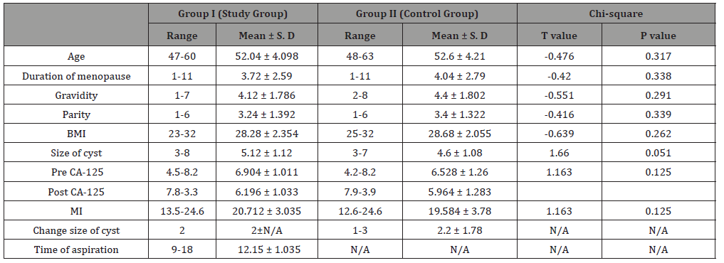 Click here to view Large Table 1 irispublishers-openaccess-gynecology-womens-health