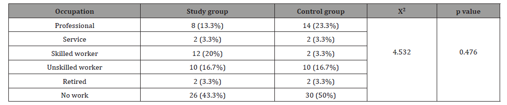 Click here to view Large Table 1 irispublishers-openaccess-gynecology-womens-health